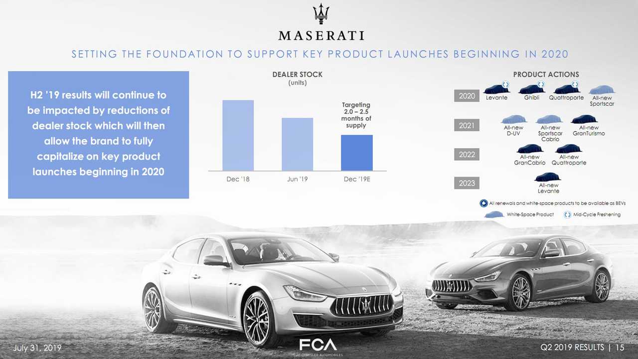 Maserati SUV 5 Chỗ hoàn toàn mới 2022 Đối Thủ Porsche Macan